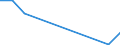 Flow: Exports / Measure: Values / Partner Country: Germany / Reporting Country: Israel