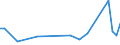 Flow: Exports / Measure: Values / Partner Country: Germany / Reporting Country: Japan