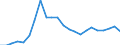 Flow: Exports / Measure: Values / Partner Country: Germany / Reporting Country: Luxembourg