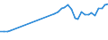 Flow: Exports / Measure: Values / Partner Country: Germany / Reporting Country: Netherlands