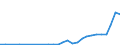 Flow: Exports / Measure: Values / Partner Country: Germany / Reporting Country: Poland