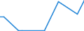 Flow: Exports / Measure: Values / Partner Country: Germany / Reporting Country: Portugal