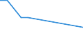 Flow: Exports / Measure: Values / Partner Country: Germany / Reporting Country: Slovakia