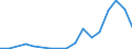 Flow: Exports / Measure: Values / Partner Country: World / Reporting Country: Austria