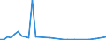 Flow: Exports / Measure: Values / Partner Country: World / Reporting Country: Canada