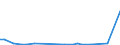 Flow: Exports / Measure: Values / Partner Country: World / Reporting Country: Chile