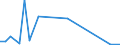 Flow: Exports / Measure: Values / Partner Country: World / Reporting Country: Finland