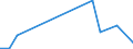 Flow: Exports / Measure: Values / Partner Country: World / Reporting Country: Hungary