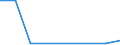 Flow: Exports / Measure: Values / Partner Country: World / Reporting Country: Israel