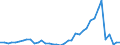 Flow: Exports / Measure: Values / Partner Country: World / Reporting Country: Netherlands