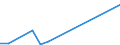 Flow: Exports / Measure: Values / Partner Country: World / Reporting Country: Slovakia