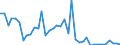 Handelsstrom: Exporte / Maßeinheit: Werte / Partnerland: World / Meldeland: United Kingdom