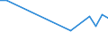 Flow: Exports / Measure: Values / Partner Country: France excl. Monaco & overseas / Reporting Country: Belgium