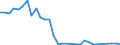 Flow: Exports / Measure: Values / Partner Country: France incl. Monaco & overseas / Reporting Country: Netherlands