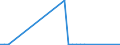 Flow: Exports / Measure: Values / Partner Country: France incl. Monaco & overseas / Reporting Country: Spain