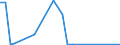 Flow: Exports / Measure: Values / Partner Country: France incl. Monaco & overseas / Reporting Country: United Kingdom