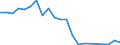 Flow: Exports / Measure: Values / Partner Country: France incl. Monaco excl. overseas / Reporting Country: Netherlands