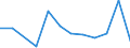 Flow: Exports / Measure: Values / Partner Country: France incl. Monaco excl. overseas / Reporting Country: Switzerland incl. Liechtenstein