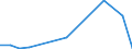 Flow: Exports / Measure: Values / Partner Country: France incl. Monaco excl. overseas / Reporting Country: United Kingdom