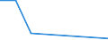 Flow: Exports / Measure: Values / Partner Country: Singapore / Reporting Country: Belgium