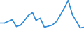 Flow: Exports / Measure: Values / Partner Country: Singapore / Reporting Country: France incl. Monaco & overseas