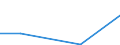 Flow: Exports / Measure: Values / Partner Country: Singapore / Reporting Country: Korea, Rep. of