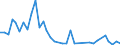 Flow: Exports / Measure: Values / Partner Country: World / Reporting Country: Australia