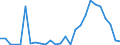 Flow: Exports / Measure: Values / Partner Country: World / Reporting Country: Austria