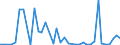 Flow: Exports / Measure: Values / Partner Country: World / Reporting Country: Canada