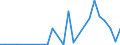 Flow: Exports / Measure: Values / Partner Country: World / Reporting Country: Chile