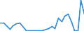 Flow: Exports / Measure: Values / Partner Country: World / Reporting Country: Czech Rep.