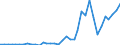 Flow: Exports / Measure: Values / Partner Country: World / Reporting Country: France incl. Monaco & overseas