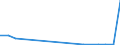 Flow: Exports / Measure: Values / Partner Country: World / Reporting Country: Hungary