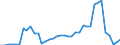 Flow: Exports / Measure: Values / Partner Country: World / Reporting Country: Netherlands