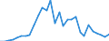 Handelsstrom: Exporte / Maßeinheit: Werte / Partnerland: World / Meldeland: Poland