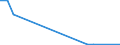 Flow: Exports / Measure: Values / Partner Country: World / Reporting Country: Slovakia