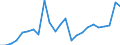 Flow: Exports / Measure: Values / Partner Country: France excl. Monaco & overseas / Reporting Country: Germany