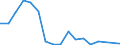 Flow: Exports / Measure: Values / Partner Country: France excl. Monaco & overseas / Reporting Country: Netherlands