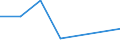 Flow: Exports / Measure: Values / Partner Country: France excl. Monaco & overseas / Reporting Country: Poland