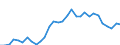 Flow: Exports / Measure: Values / Partner Country: France incl. Monaco & overseas / Reporting Country: Belgium