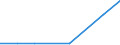 Flow: Exports / Measure: Values / Partner Country: France incl. Monaco & overseas / Reporting Country: France incl. Monaco & overseas