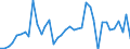 Flow: Exports / Measure: Values / Partner Country: France incl. Monaco & overseas / Reporting Country: Germany