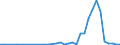 Flow: Exports / Measure: Values / Partner Country: France incl. Monaco & overseas / Reporting Country: Spain