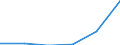 Flow: Exports / Measure: Values / Partner Country: New Caledonia / Reporting Country: EU 28-Extra EU