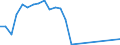 Flow: Exports / Measure: Values / Partner Country: Vanuatu / Reporting Country: Australia