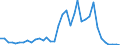 Flow: Exports / Measure: Values / Partner Country: World / Reporting Country: Australia