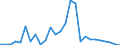 Handelsstrom: Exporte / Maßeinheit: Werte / Partnerland: World / Meldeland: Austria