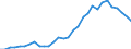 Flow: Exports / Measure: Values / Partner Country: World / Reporting Country: Belgium