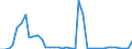 Flow: Exports / Measure: Values / Partner Country: World / Reporting Country: Canada