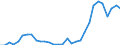 Flow: Exports / Measure: Values / Partner Country: World / Reporting Country: Czech Rep.